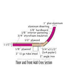 front wall cross section
